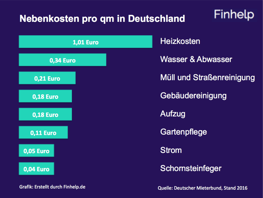 Nebenkosten Quellen 1024x769 1
