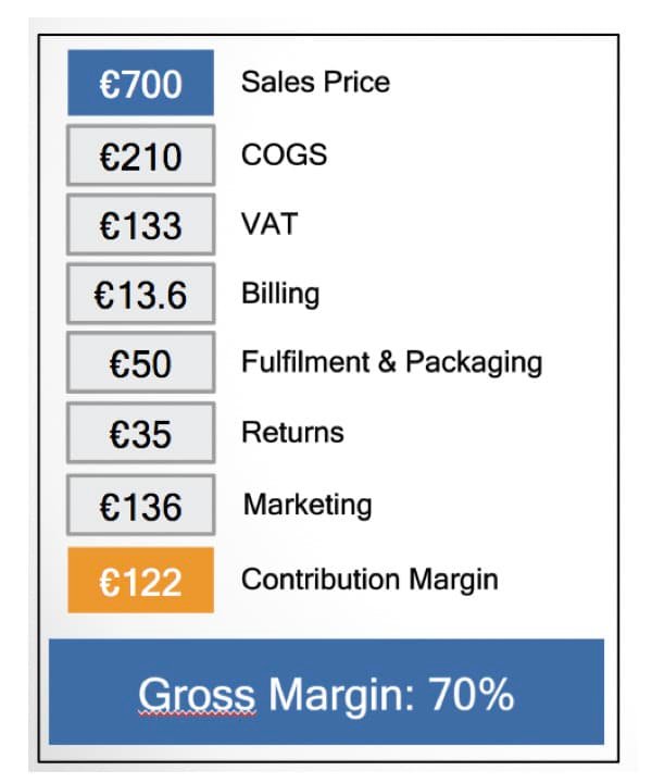 Zusammensetzung von produkkosten