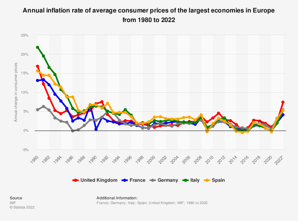 Inflationsrate 1