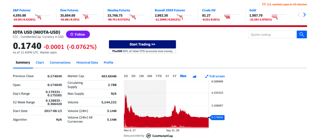Bitcoin KI