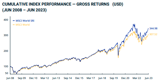 ETF Index Beispiel