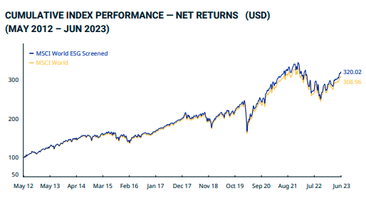 ETF Index Beispiel