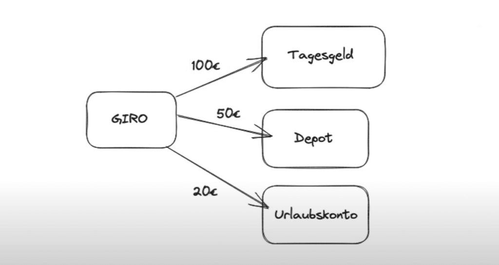 Kontensystem