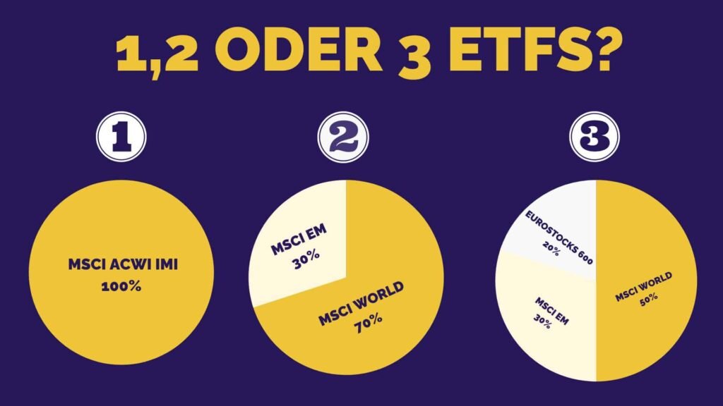 Investieren in ETFs - Portofolio-Vergleich