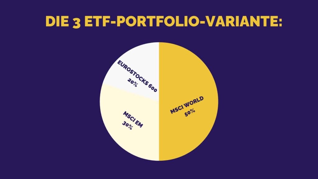 Investieren in ETFs - Portofolio-Vergleich 1