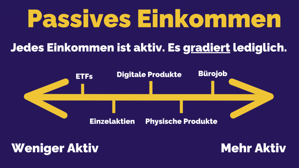 Passives Einkommen aufbauen: Skala von 0 - 100