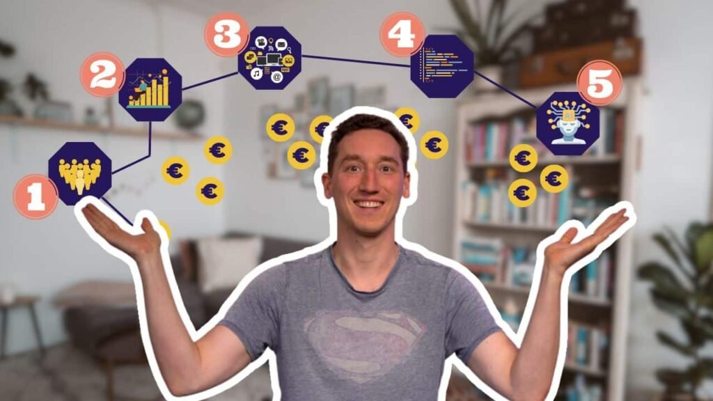 Youtube-Video Investieren