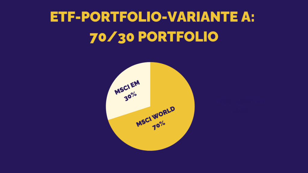 ETF Portfolio A