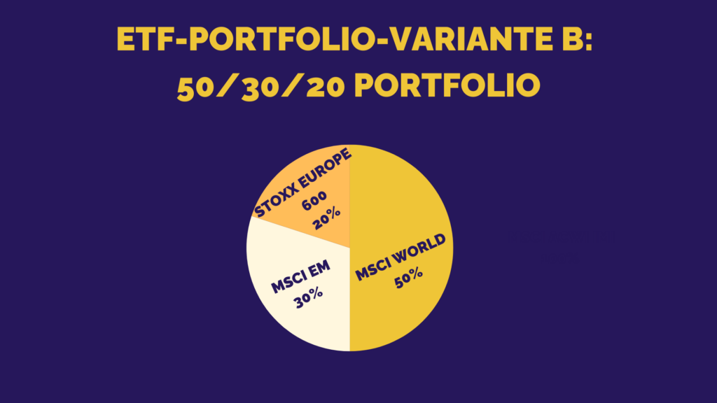 ETF Portfolio B
