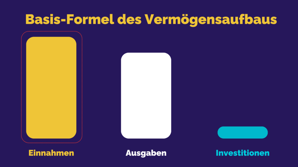 Formel Vermoegensaufbau
