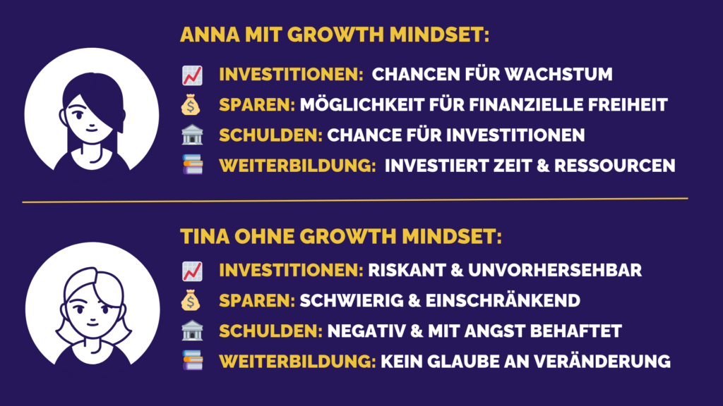 Growth Mindset