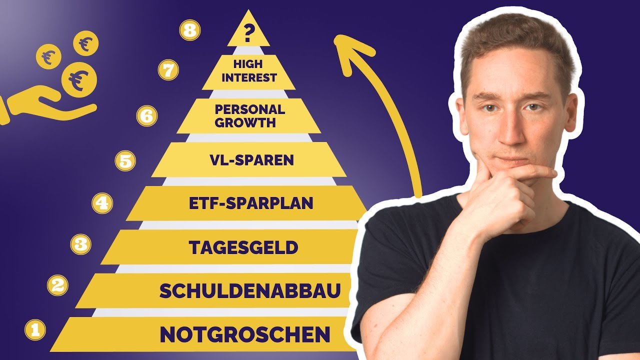 Die optimale Reihenfolge dein Geld zu investieren