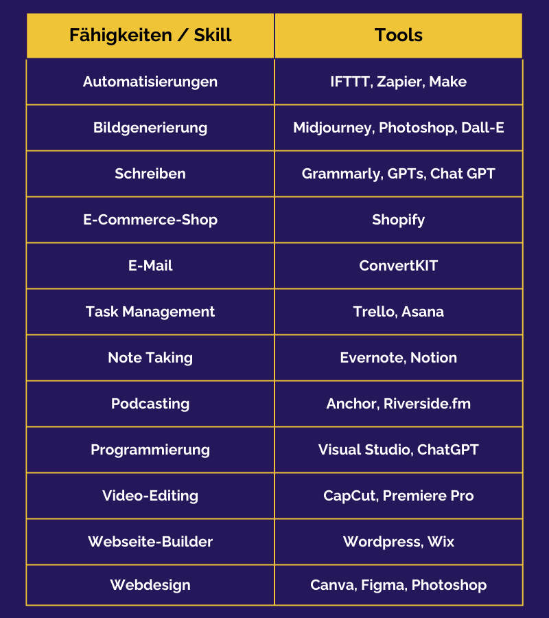 Screenshot 2 Digitales Tool Kit