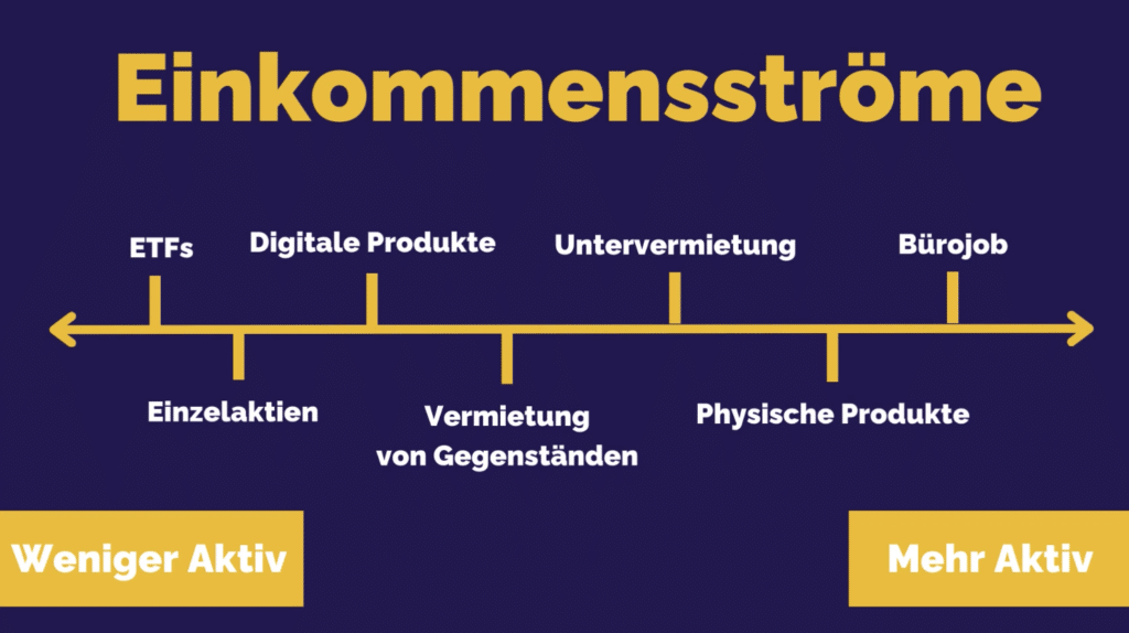 Einkommenströme