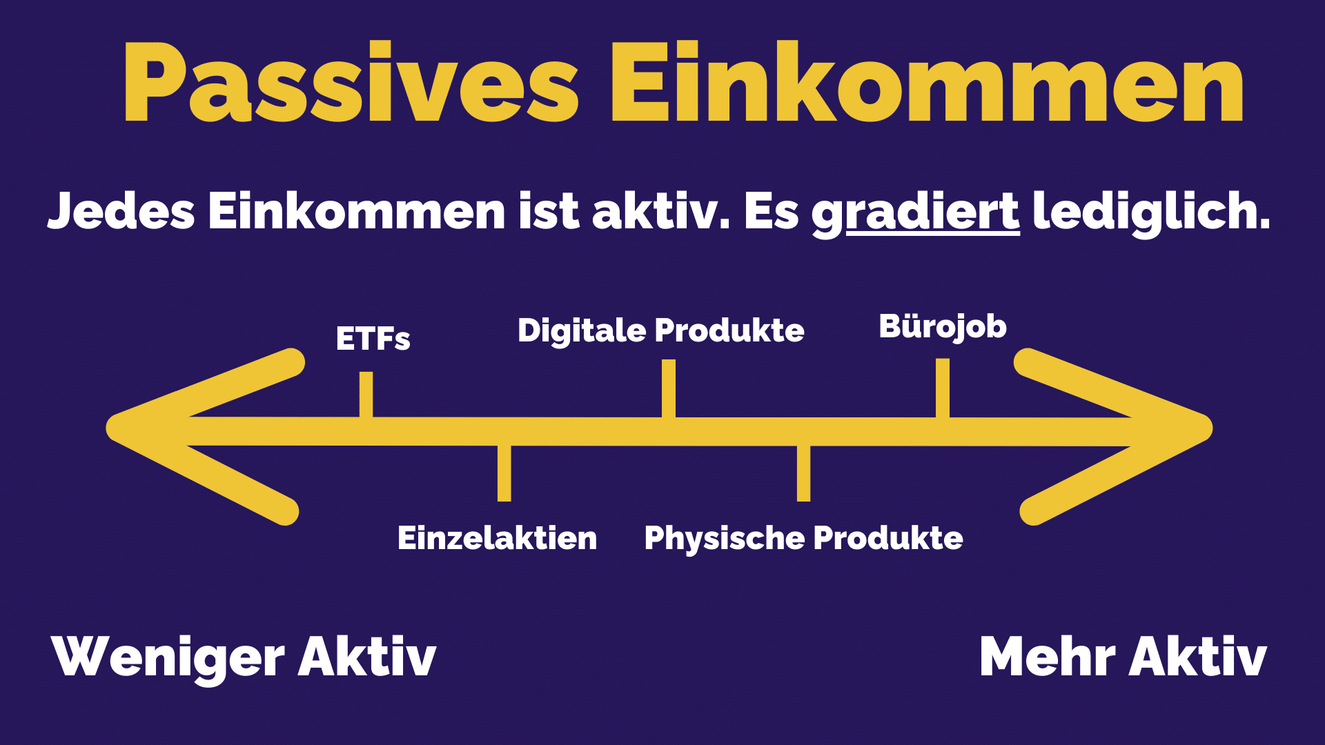 Passives Einkommen Aufbauen: Ganz Entspannt Mit 5 Wegen