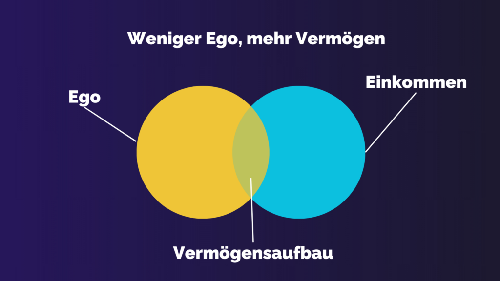 Weniger Ego mehr Vermögen