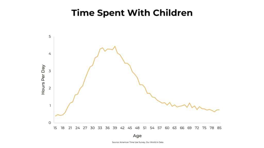 Zeit mit Kindern 1